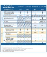 Selection Guides | Prolon